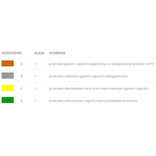 Filtr przeciwgazowy ABEK1 Spartus 100 / 2 szt. | SP070-30-100 2